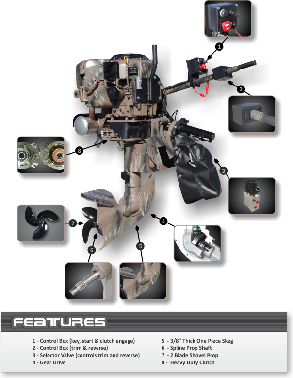 ProDrive Outboards The Original Shallow Water Outboard Mudmotor